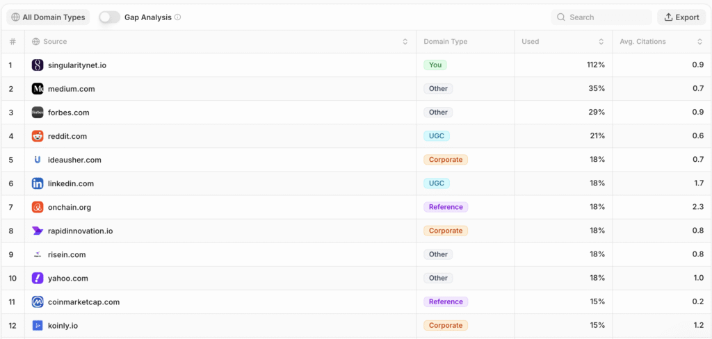 Case Study: How The PromptWinner Helped an AI Company Become the #1 LLM Referenced Brand in Their Category screenshot 2025 11 14 at 17.43.08
