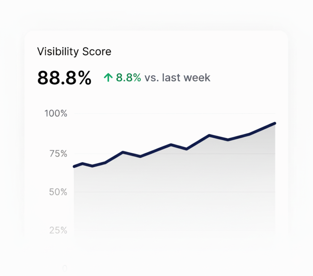 prompt winner process part 2 - best geo agency, ai search agency | how to rank in geo